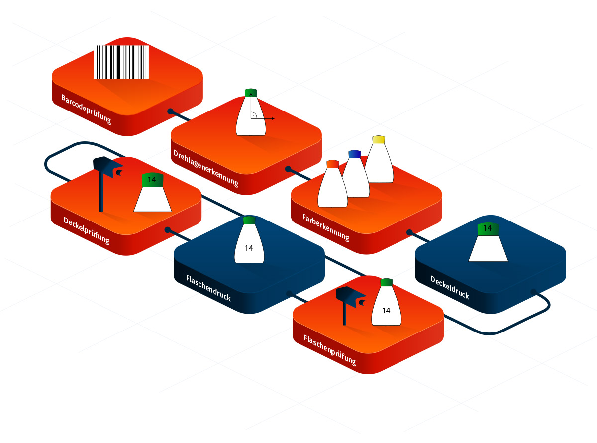 Detail_Infografik_StoryFlaschenerkennung_01_1200