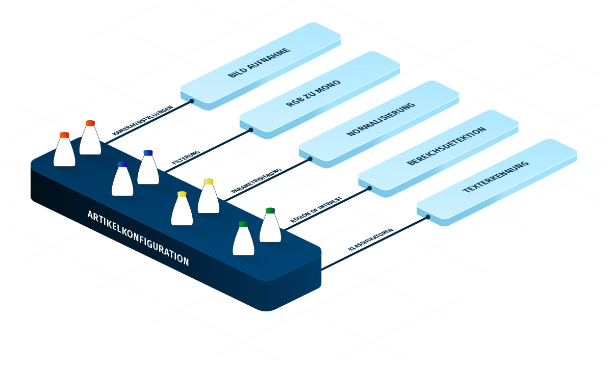 Detail_Infografik_StoryFlaschenerkennung_02_1200