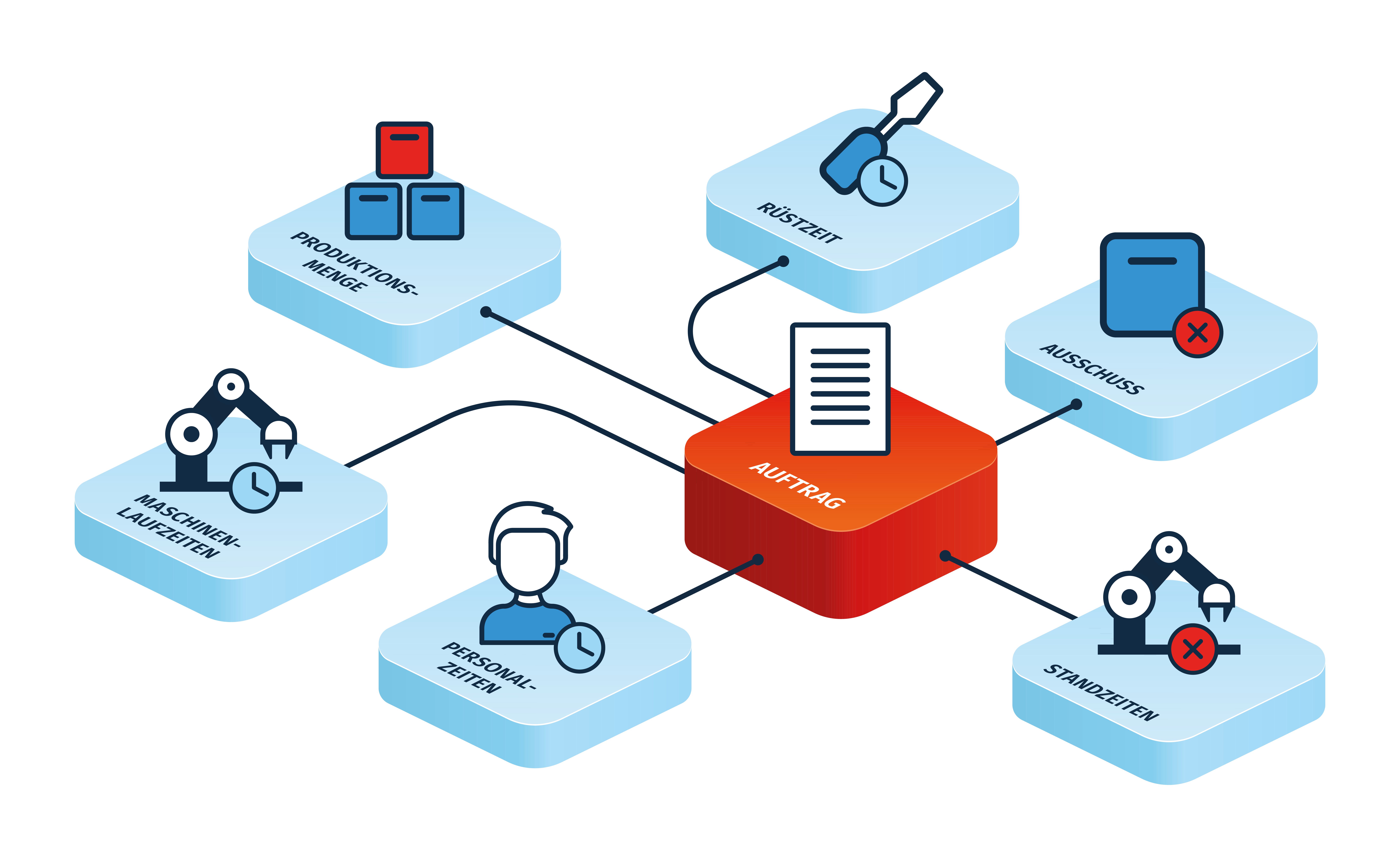 SAP_Auftrag_SuccessStory_211203-Beitragsbild