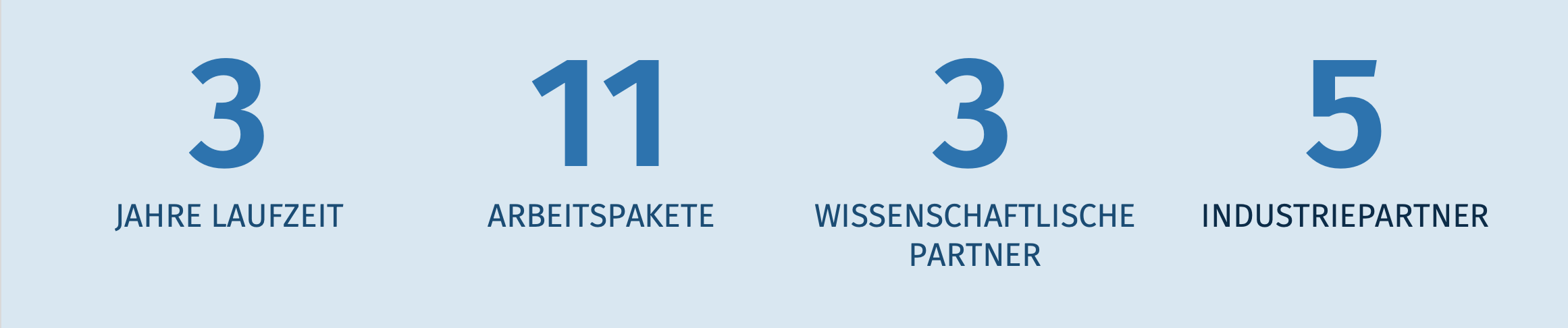 Projektablauf_DigiPrüf Projektablauf des Forschungsprojekts DigiPrüf
