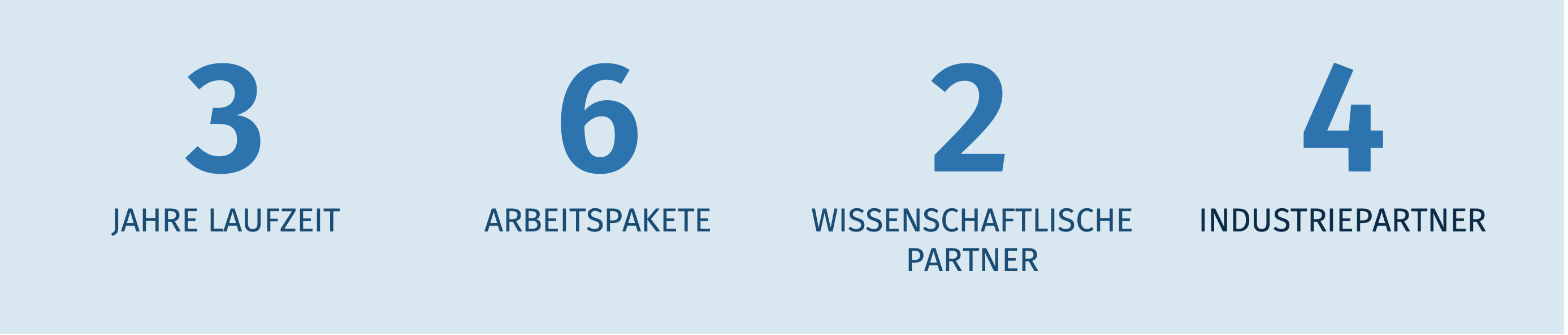 Projektablauf der beiden Forschungsprojekte ProsKi und Memorob